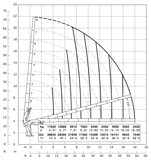 E8 - Hubkraftdiagramm