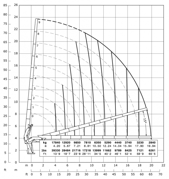 E9 - Hubkraftdiagramm