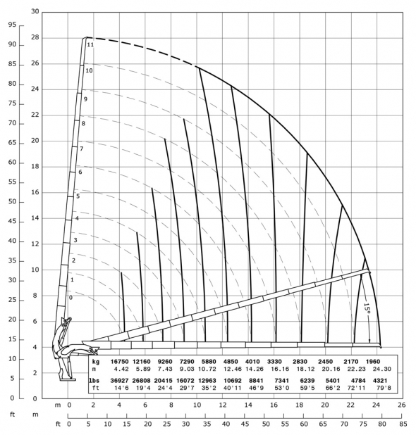 E11 - Hubkraftdiagramm
