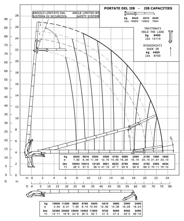 E8F182 - Diagrama de capacidades de carga