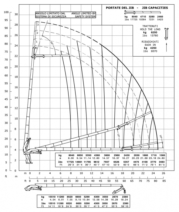 E8F183 - Diagrama de capacidades de carga