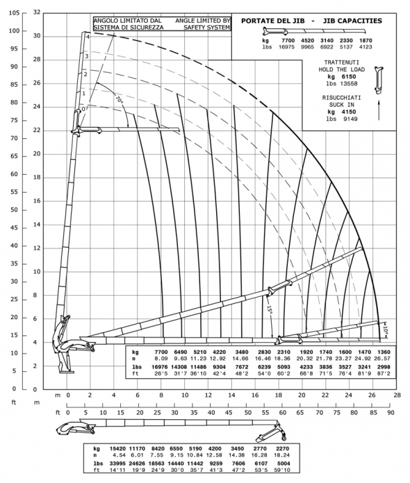 E8F184 - Diagrama de capacidades de carga