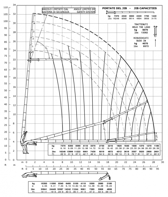 E8F185 - Diagrama de capacidades de carga