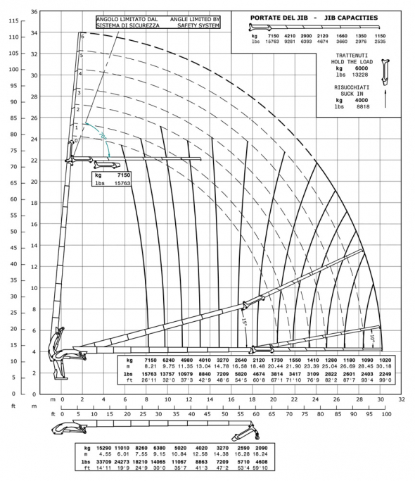 E8F186 - Diagrama de capacidades de carga