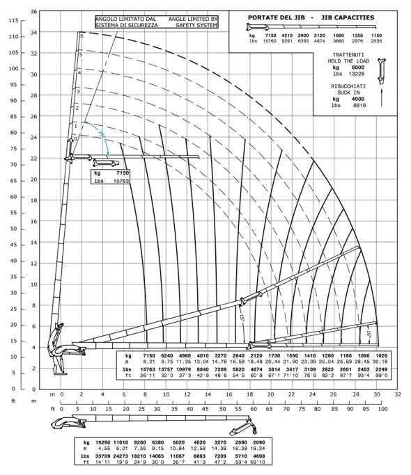 E8F186 - Capacity diagram