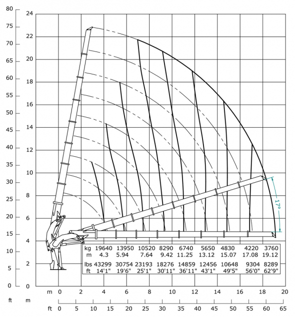 E8 - Diagrama de capacidades de carga