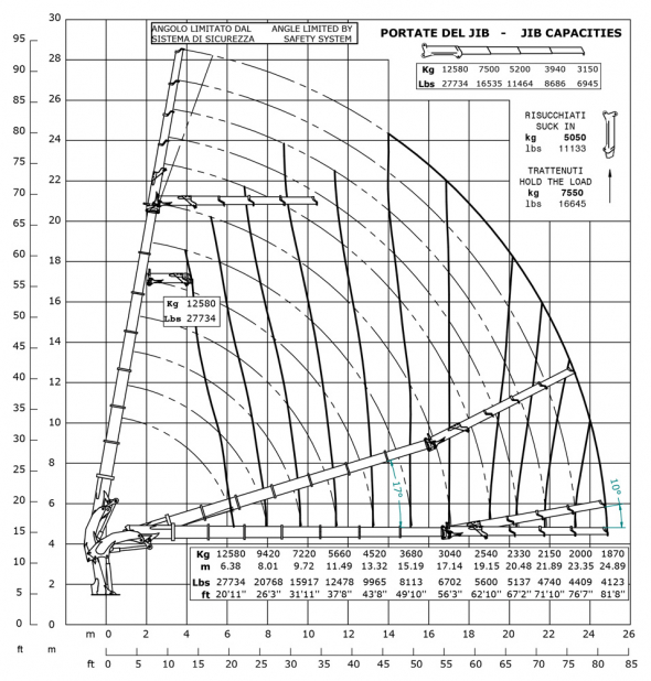 E7F304 - Diagramme de débit