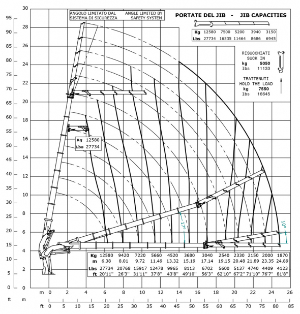 E7F304 - Diagrama de capacidades de carga