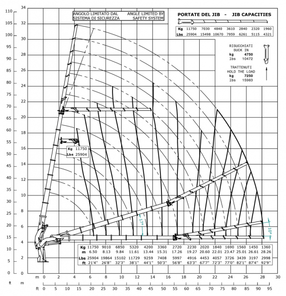 E7F306 - Hubkraftdiagramm
