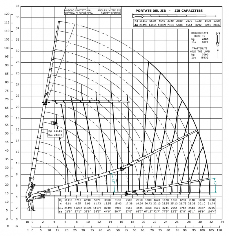 E7F308 - Diagrama de capacidades de carga