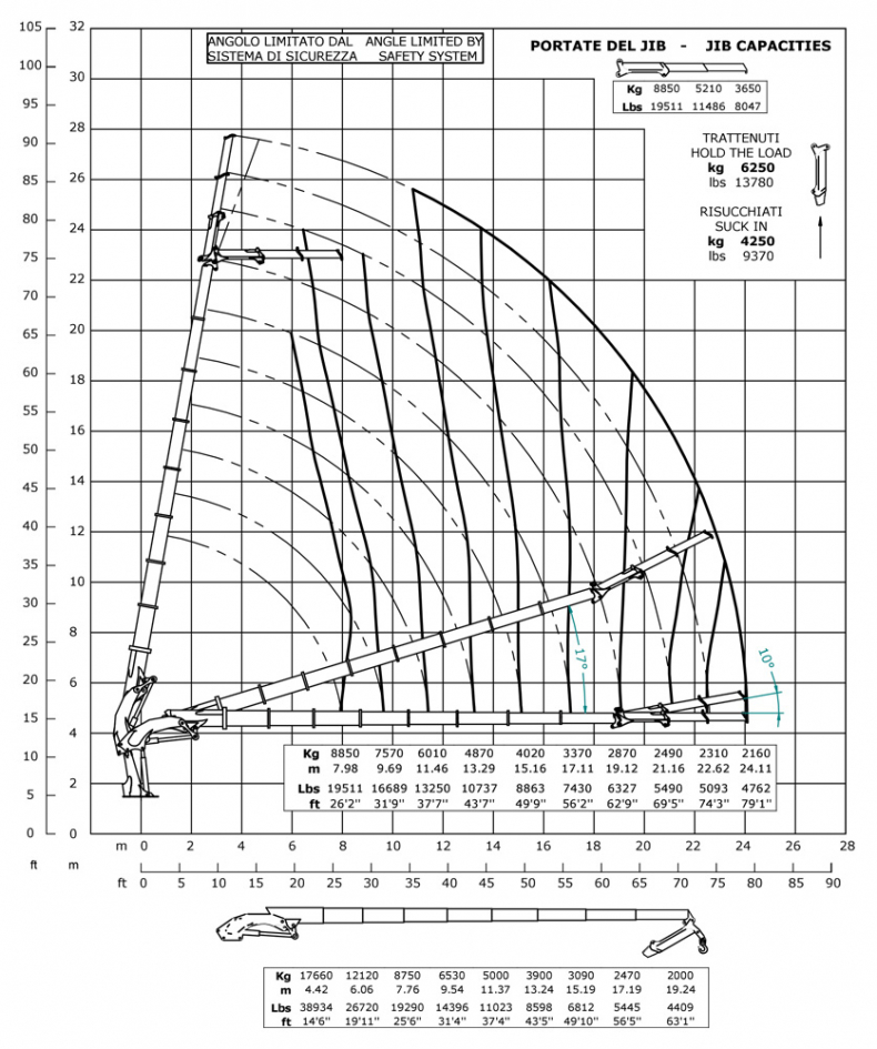 E8F202 - Diagrama de capacidades de carga