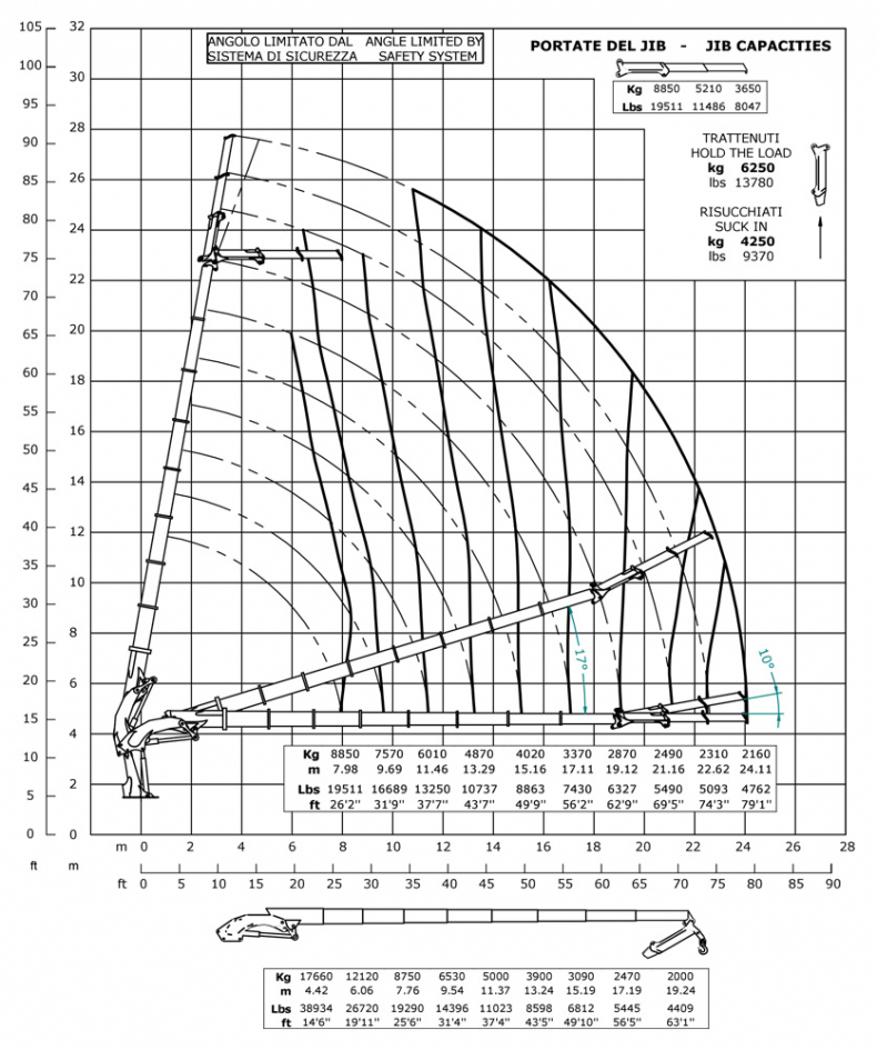 E8F202 - Diagramma delle portate