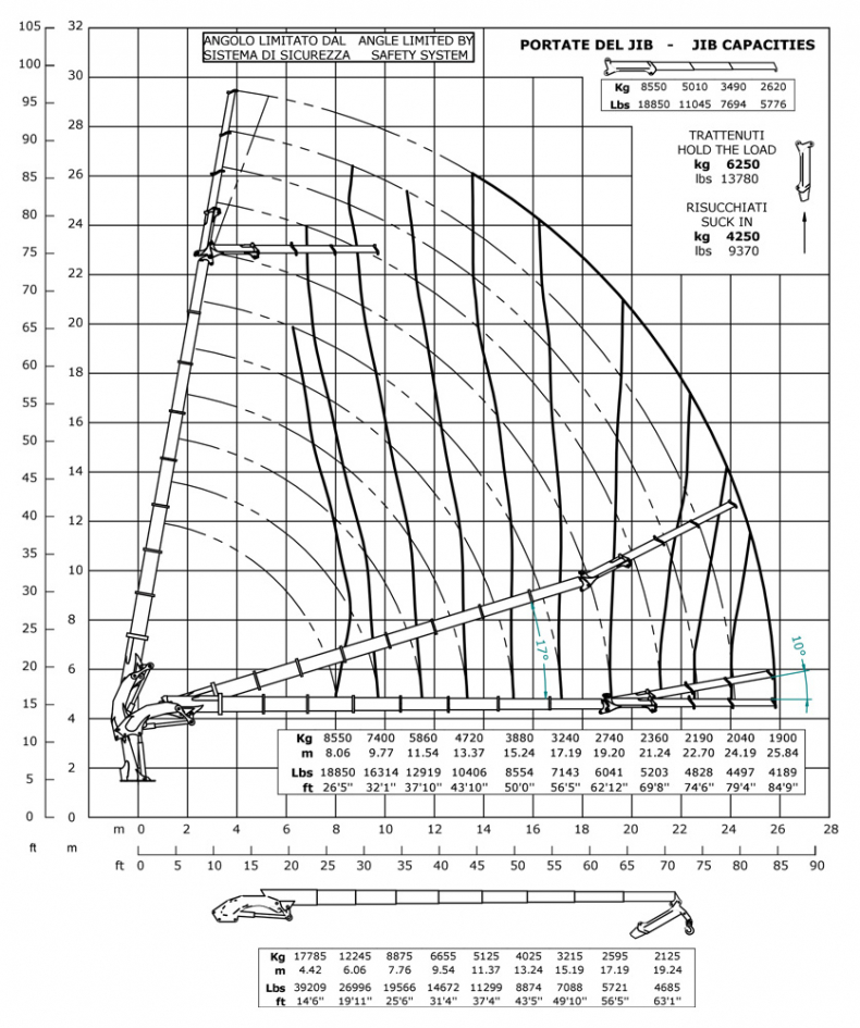 E8F203 - Diagrama de capacidades de carga