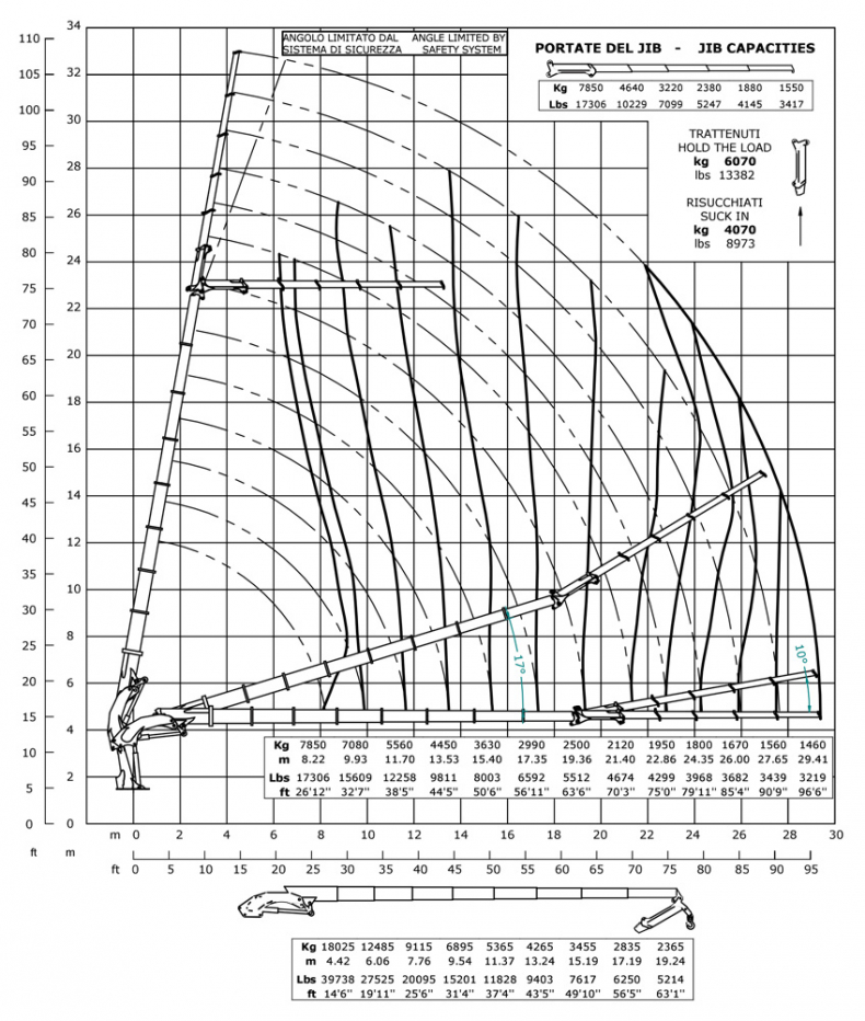 E8F205 - Diagrama de capacidades de carga