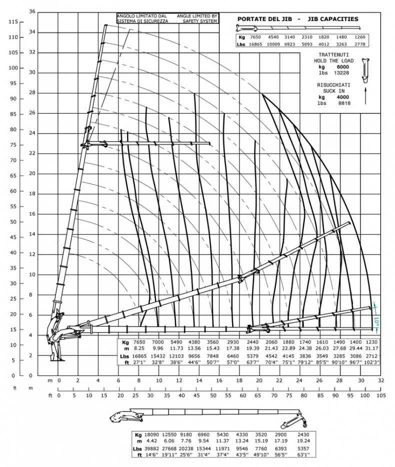 E8F206 - Capacity diagram