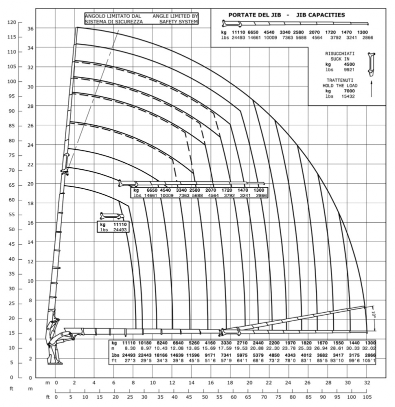 E8F308 - Diagrama de capacidades de carga