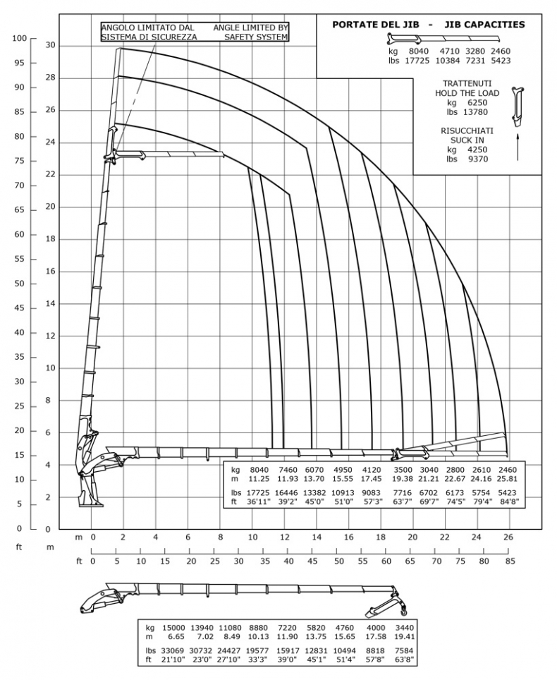 E9F183 - Diagrama de capacidades de carga
