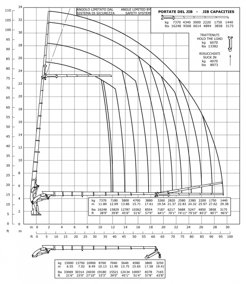 E9F185 - Diagrama de capacidades de carga