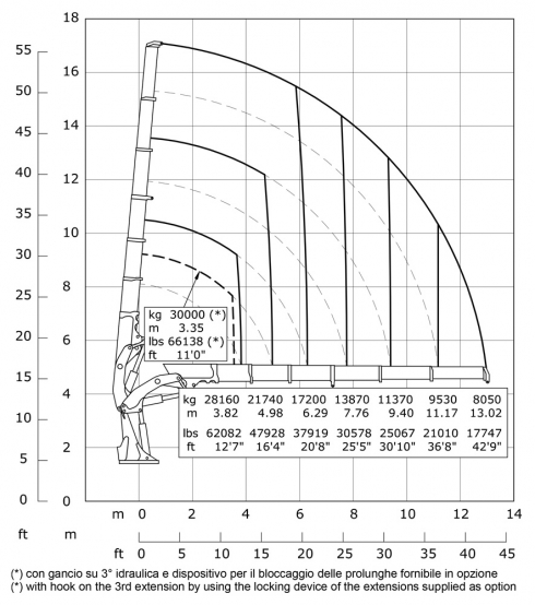 E6 - Diagrama de capacidades de carga