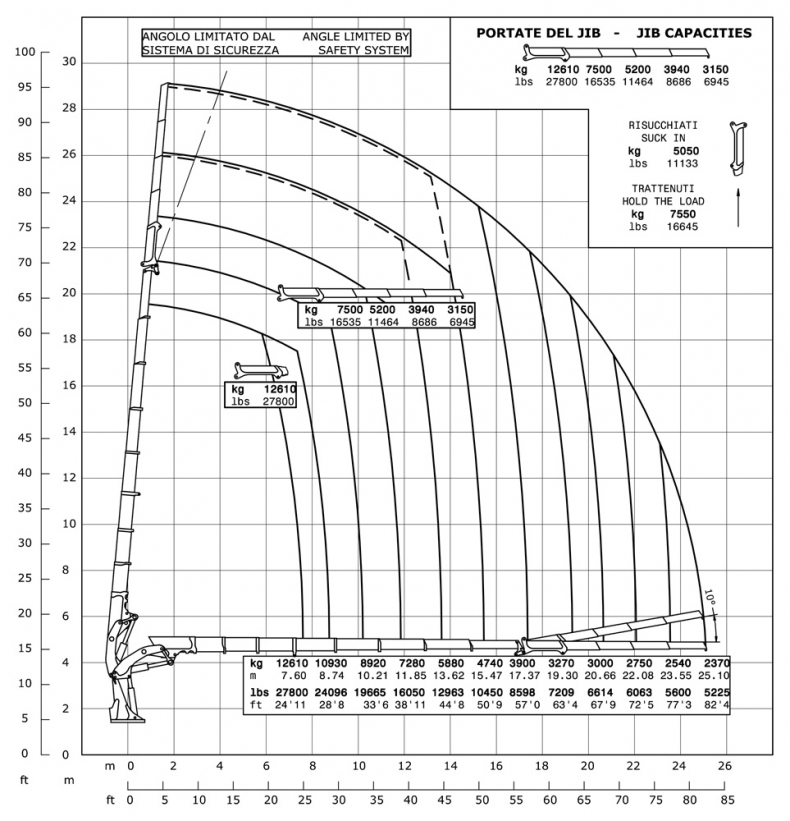 E8F304 - Capacity diagram