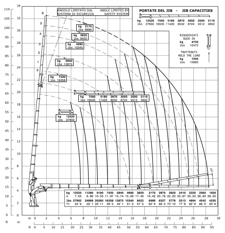 E8F306 - Diagrama de capacidades de carga