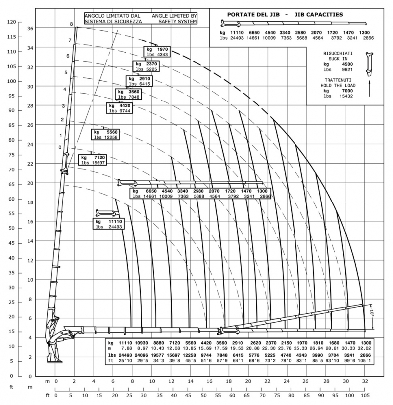 E8F308 - Diagrama de capacidades de carga