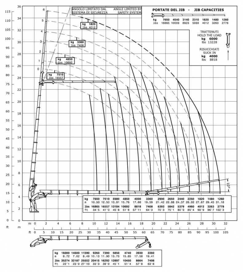 E9F206 - Hubkraftdiagramm