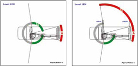 Stabiliser check - level 1 EM