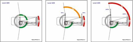 Stabiliser check - level 2 EM